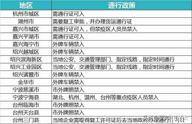全国各省市高速公路封闭情况最新汇总 全国各省市高速公路封闭情况最新汇总