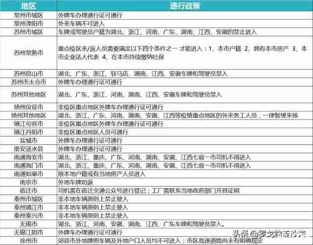 全国各省市高速公路封闭情况最新汇总 全国各省市高速公路封闭情况最新汇总