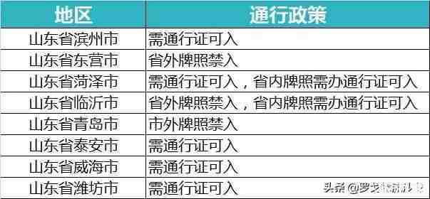 全国各省市高速公路封闭情况最新汇总 全国各省市高速公路封闭情况最新汇总