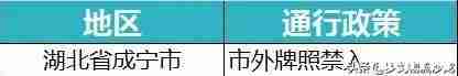 全国各省市高速公路封闭情况最新汇总 全国各省市高速公路封闭情况最新汇总