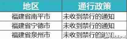 全国各省市高速公路封闭情况最新汇总 全国各省市高速公路封闭情况最新汇总