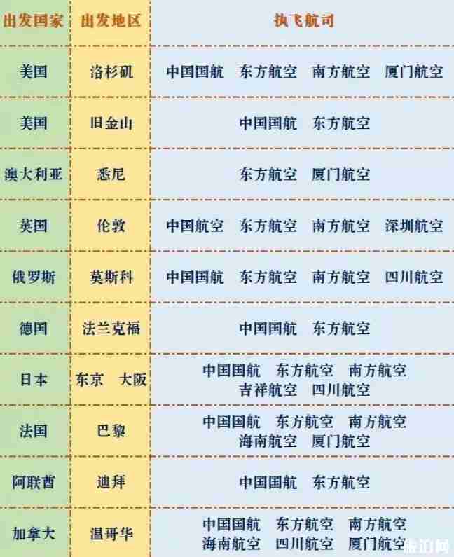 疫情期間哪些洲際航線不斷航