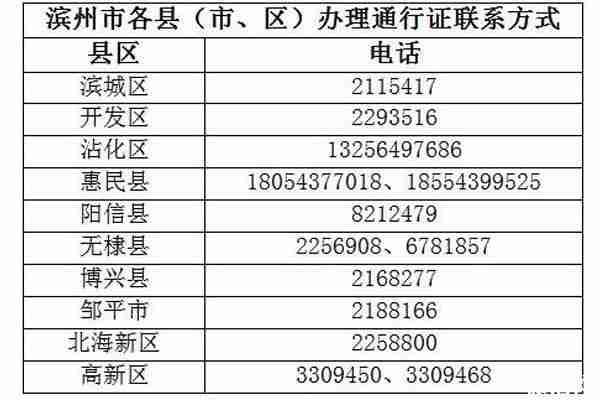 滨州防疫车辆通行证怎么办理 附办理电话 滨州防疫车辆通行证怎么办理 附办理电话