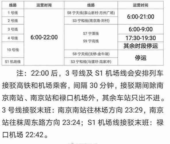 2020南京公交調整最新消息和地鐵運營時間信息