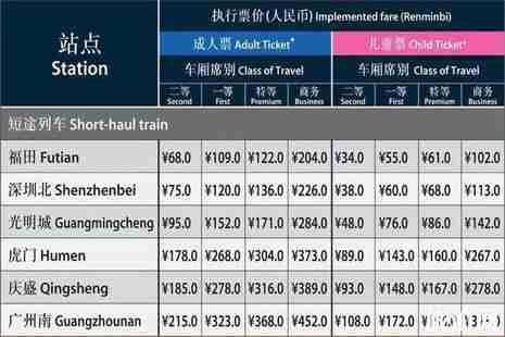 香港高鐵票價 坐高鐵去香港攻略