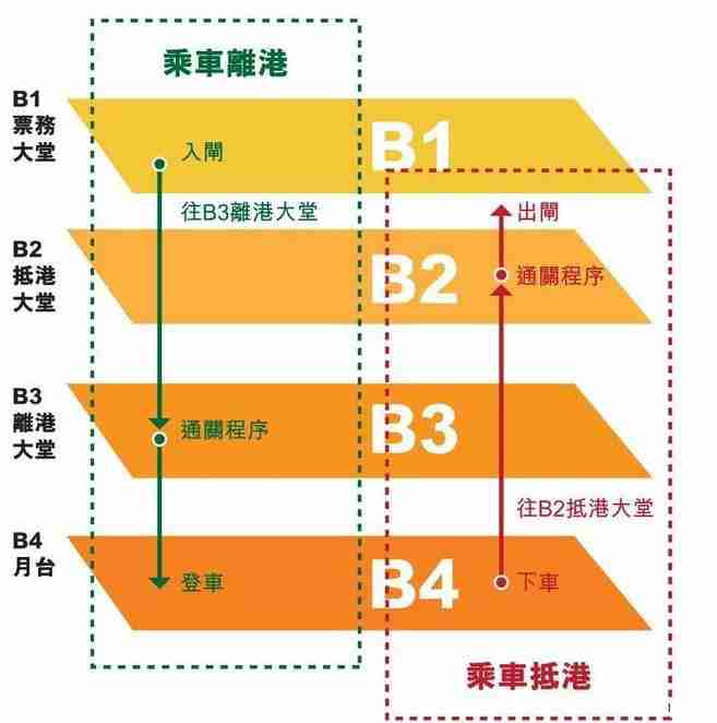 香港高鐵票價 坐高鐵去香港攻略