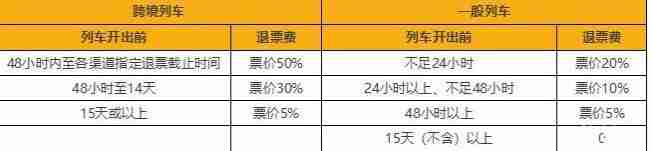 香港高鐵票價 坐高鐵去香港攻略