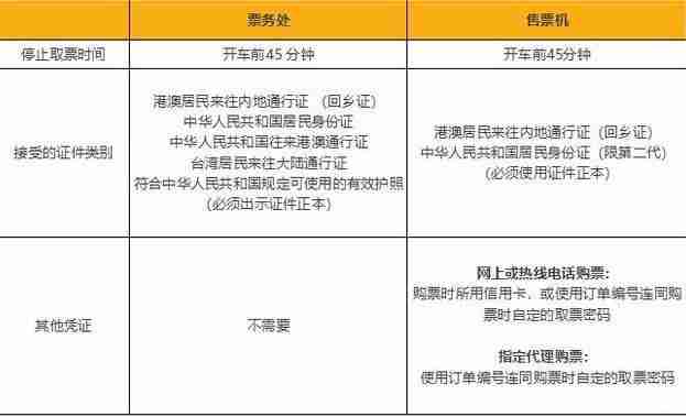 香港高鐵票價 坐高鐵去香港攻略