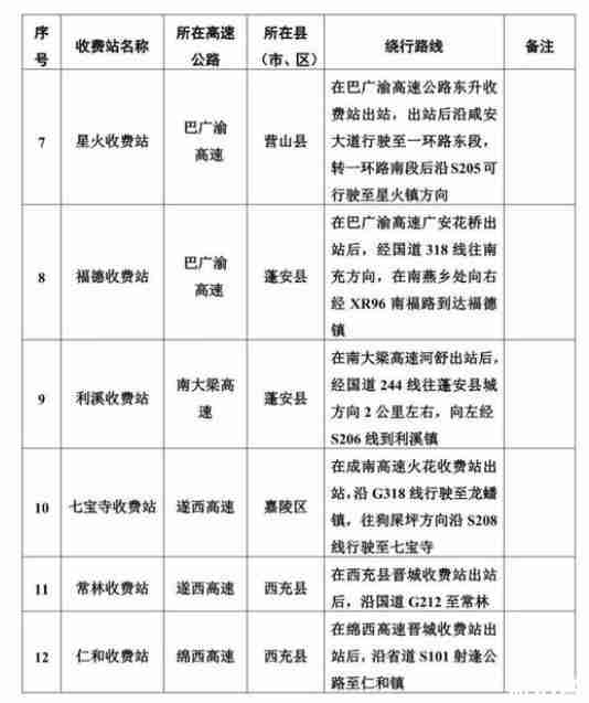 2月10日起四川南充關閉12個高速通道 附繞行方案