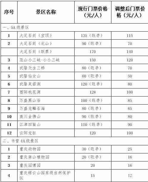重慶景點(diǎn)門(mén)票優(yōu)惠政策2018