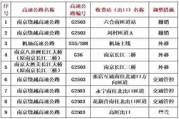2020南京高速查體溫嗎和查控點(diǎn)整理