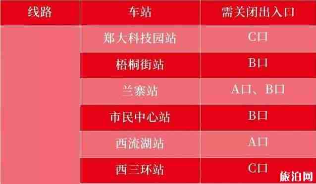 2020河南交通管制實時信息整理