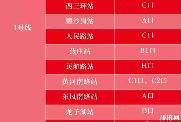 2020河南交通管制實時信息整理