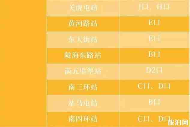 2020河南交通管制實時信息整理