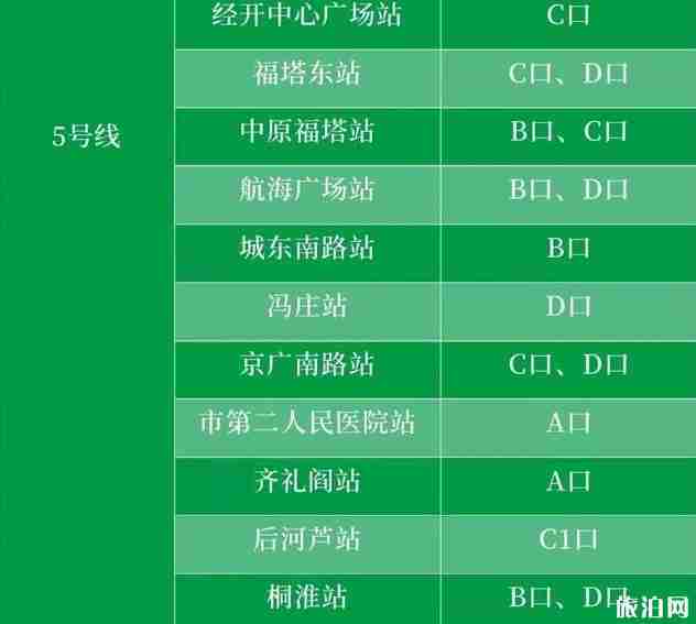 2020河南交通管制實時信息整理