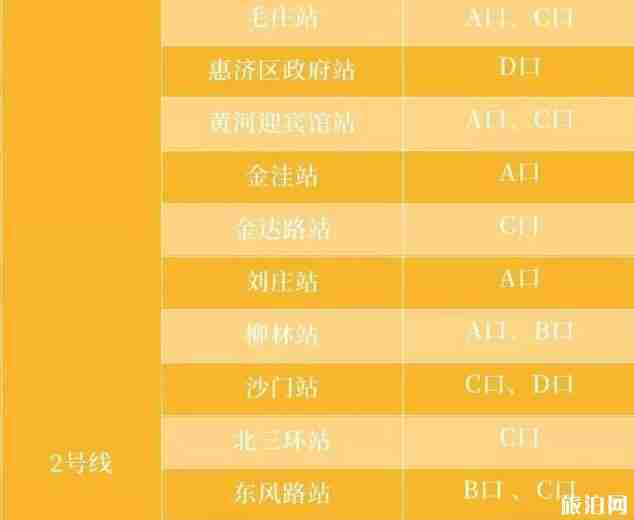 2020河南交通管制實時信息整理