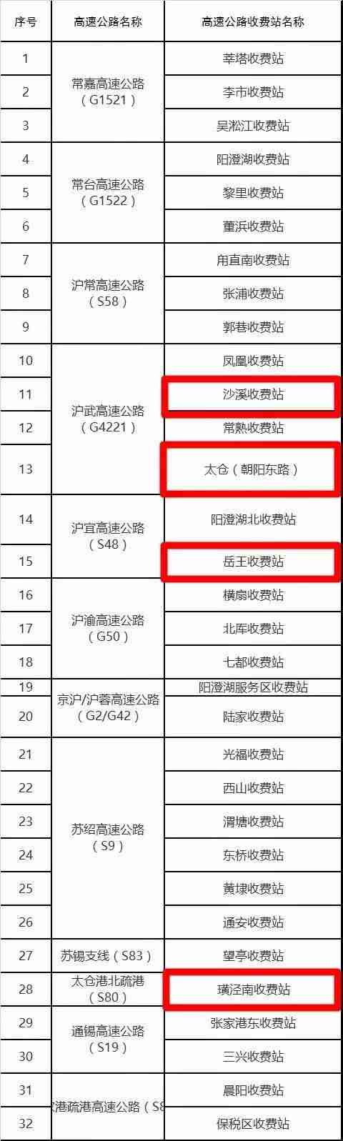 2020蘇州新增關閉5大高速路口