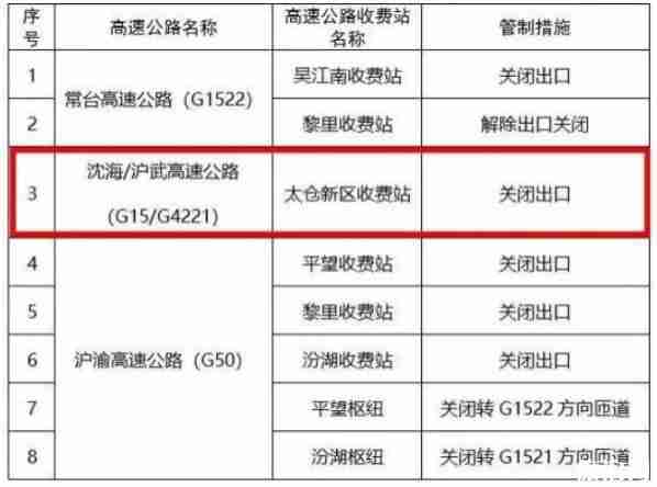 2020蘇州新增關閉5大高速路口