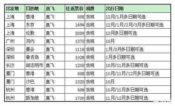 出国机票多少钱 11月出国机票价格整理