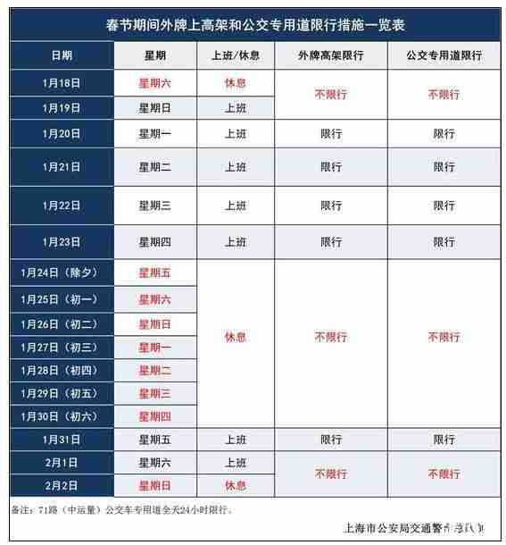2020上海春節限行嗎 附上海龍華寺周邊交通管制詳情 2020上海春節限行嗎 附上海龍華寺周邊交通管制詳情