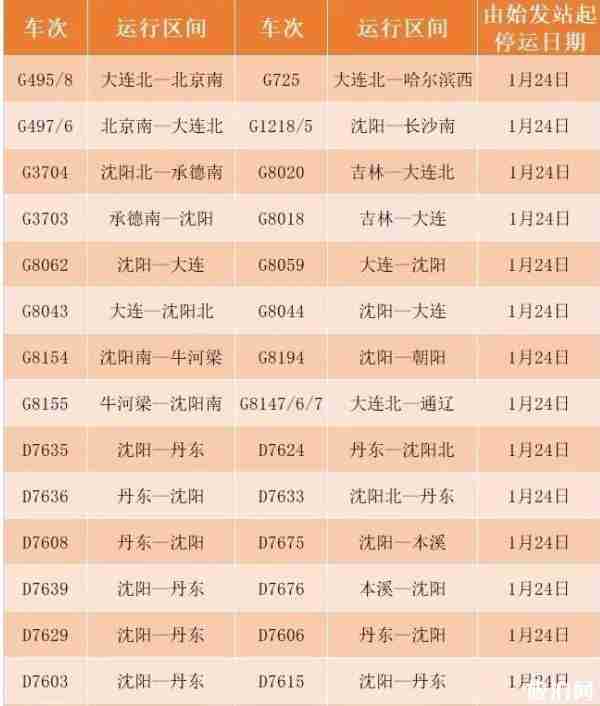 2020春節列車停運班次整理 2020春節列車停運班次整理