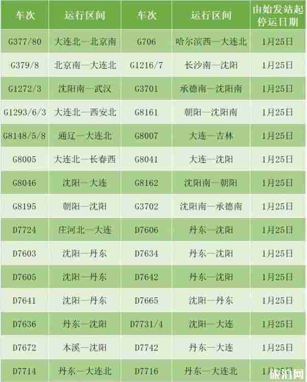 2020春節列車停運班次整理 2020春節列車停運班次整理