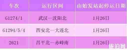 2020春節列車停運班次整理 2020春節列車停運班次整理