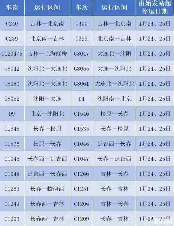 2020春節列車停運班次整理 2020春節列車停運班次整理