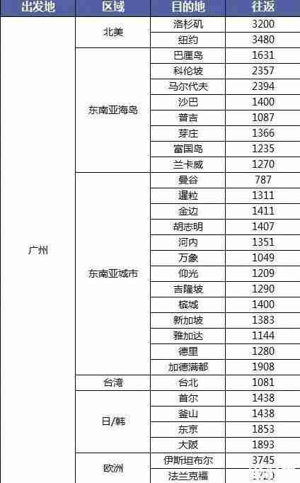 雙十一機票有優惠嗎 2018雙十一各航空公司機票優惠
