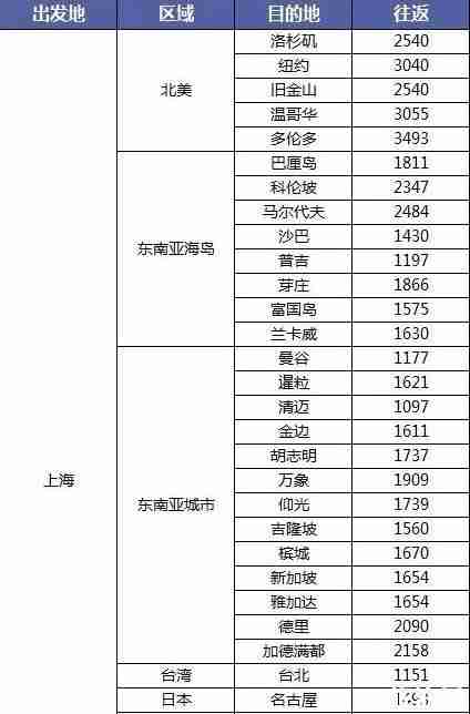 雙十一機票有優惠嗎 2018雙十一各航空公司機票優惠