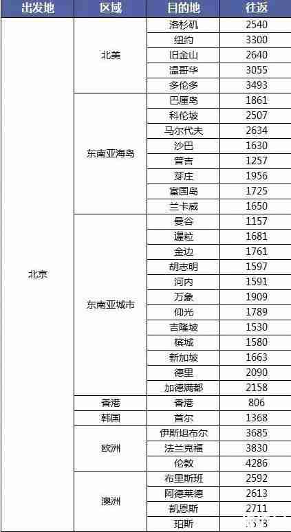 雙十一機票有優惠嗎 2018雙十一各航空公司機票優惠