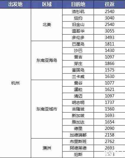 雙十一機票有優惠嗎 2018雙十一各航空公司機票優惠