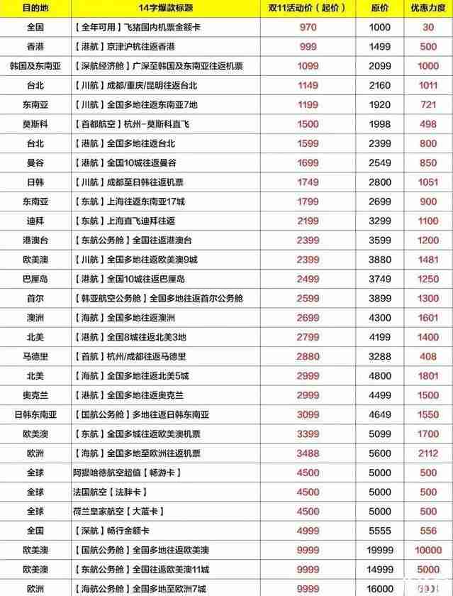 雙十一機票有優惠嗎 2018雙十一各航空公司機票優惠