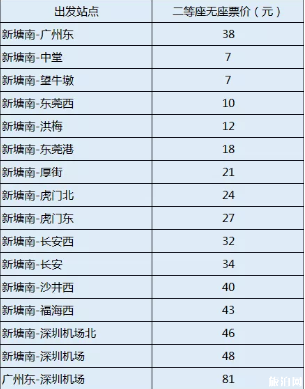 穗莞深发车时间表图片