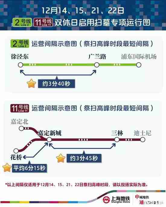 上海冬至扫墓地铁运营时间是怎样的 上海冬至扫墓地铁运营时间是怎样的