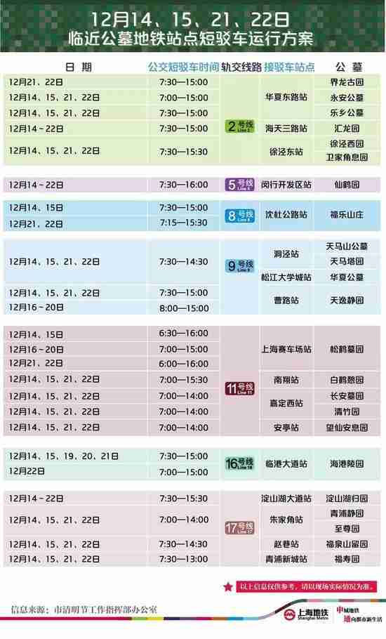 上海冬至扫墓地铁运营时间是怎样的 上海冬至扫墓地铁运营时间是怎样的