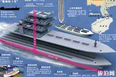 去海南的火車怎么過海 去海南的火車怎么過海