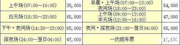 首爾哪個滑雪場好 首爾滑雪攻略