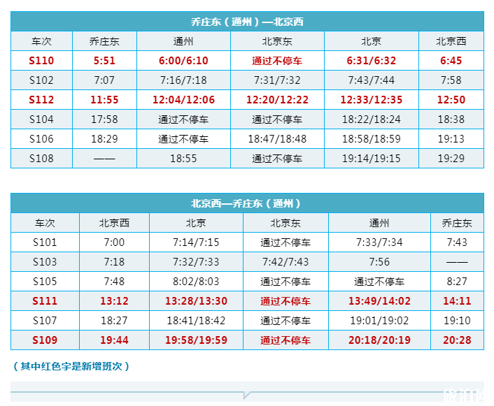 2019北京公交地铁最新调整信息(运营时间+线路) 2019北京公交地铁最新调整信息(运营时间+线路)
