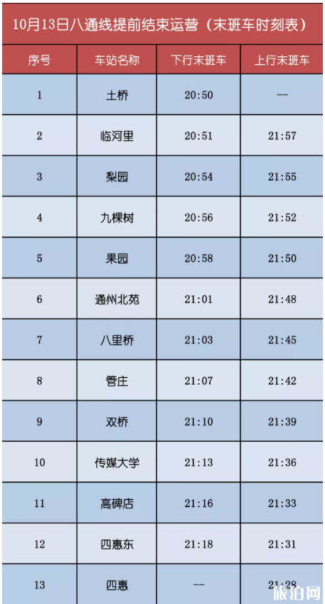 2019北京公交地铁最新调整信息(运营时间+线路) 2019北京公交地铁最新调整信息(运营时间+线路)