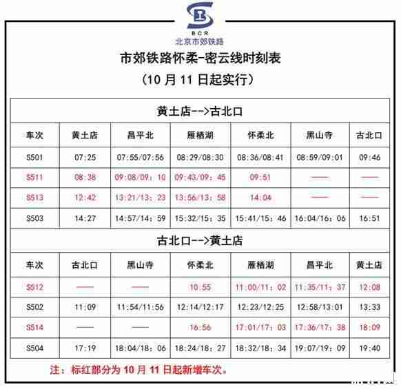 怀密线增开列车信息 附列车时刻表2019 怀密线增开列车信息 附列车时刻表2019