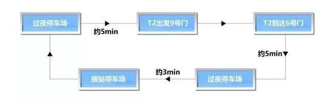 南宁吴圩国际机场进出港道路交通+停车指南 南宁吴圩国际机场进出港道路交通+停车指南