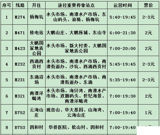 2019深圳东部景区免预约时间+交通管制+交通攻略 2019深圳东部景区免预约时间+交通管制+交通攻略