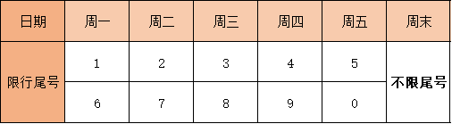 七座车可以进贵阳一环吗