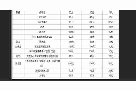 11月将会降价的5A级景区都有哪些2018 附降价景区名单 11月将会降价的5A级景区都有哪些2018 附降价景区名单
