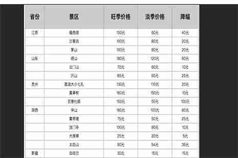 11月将会降价的5A级景区都有哪些2018 附降价景区名单 11月将会降价的5A级景区都有哪些2018 附降价景区名单