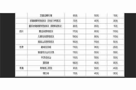 11月将会降价的5A级景区都有哪些2018 附降价景区名单 11月将会降价的5A级景区都有哪些2018 附降价景区名单