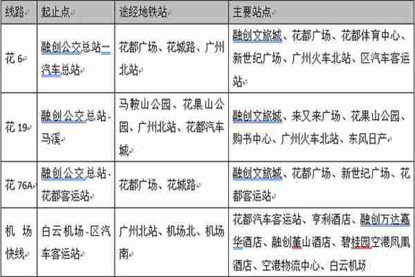 廣州融創(chuàng)附近停車指南+到達(dá)方式 廣州融創(chuàng)附近停車指南+到達(dá)方式