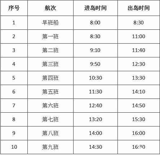 山東劉公島旅遊船時刻表威海火車站到劉公島需要多少時間