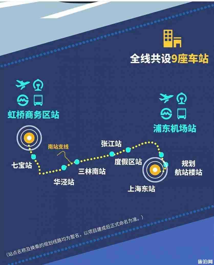 上海机场联络线开始建设 预计2024年完工 上海机场联络线开始建设 预计2024年完工
